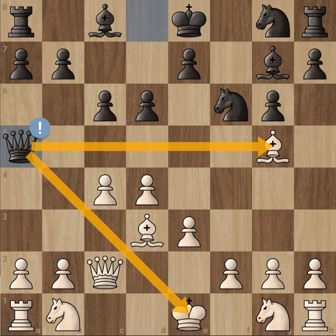 Chess position after James Lyons played 8...Qa5+, attacking Ye Kyaw's king and bishop.